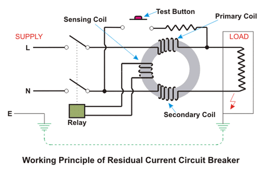 Working Principle of Residual Current Circuit Breaker